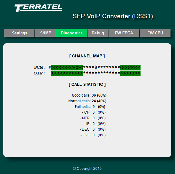 Web Interface - Monitoring the status of PCM channels of SFP VoIP converter on the Diagnostics tab